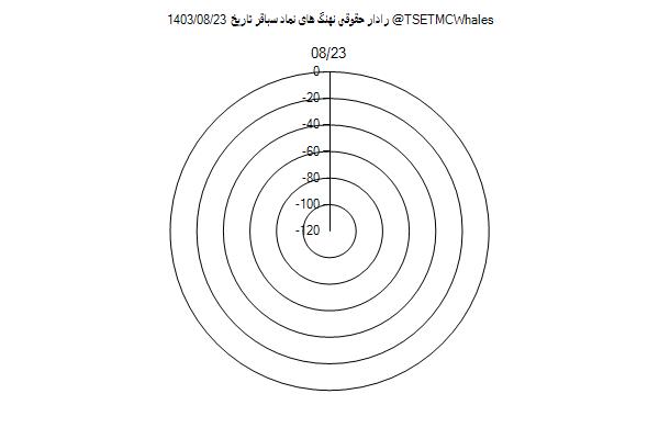 رادار حقوقی سباقر