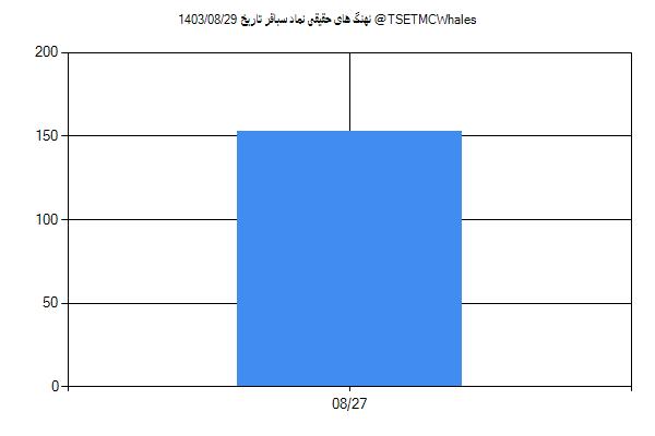 پول هوشمند حقیقی سباقر