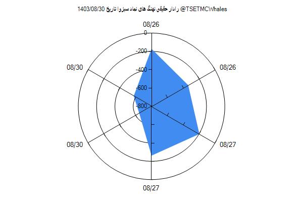 رادار حقیقی سبزوا