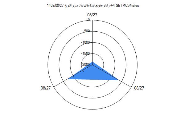 رادار حقوقی سبزوا