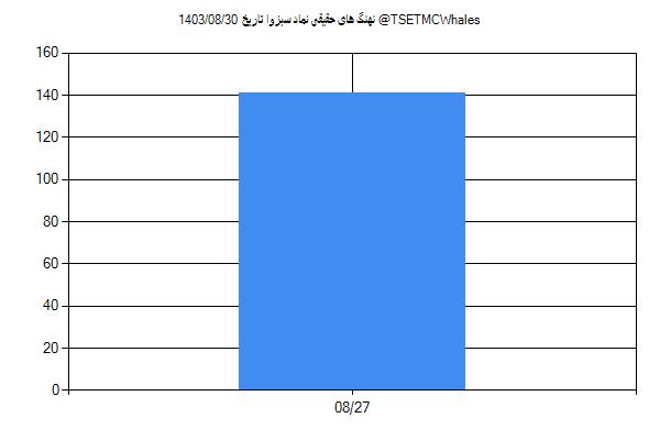 پول هوشمند حقیقی سبزوا