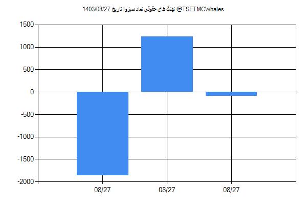 پول هوشمند حقوقی سبزوا