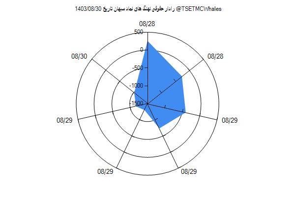 رادار حقوقی سبهان