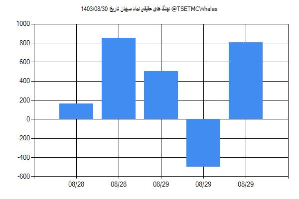 پول هوشمند حقیقی سبهان