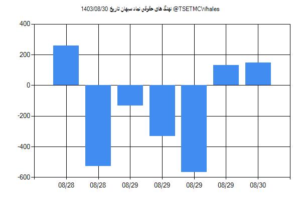 پول هوشمند حقوقی سبهان