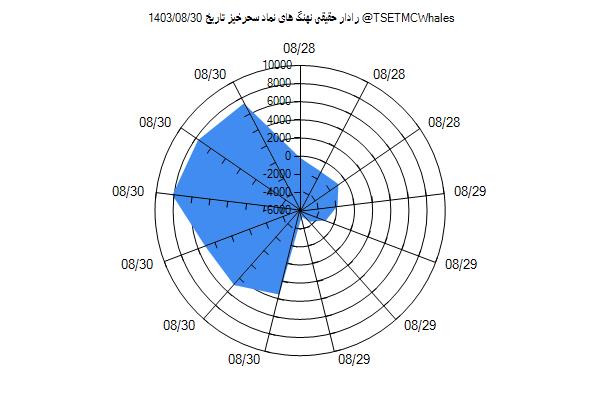 رادار حقیقی سحرخیز