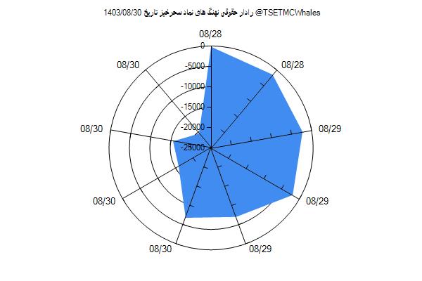 رادار حقوقی سحرخیز