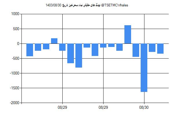 پول هوشمند حقیقی سحرخیز