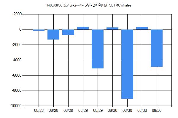 پول هوشمند حقوقی سحرخیز