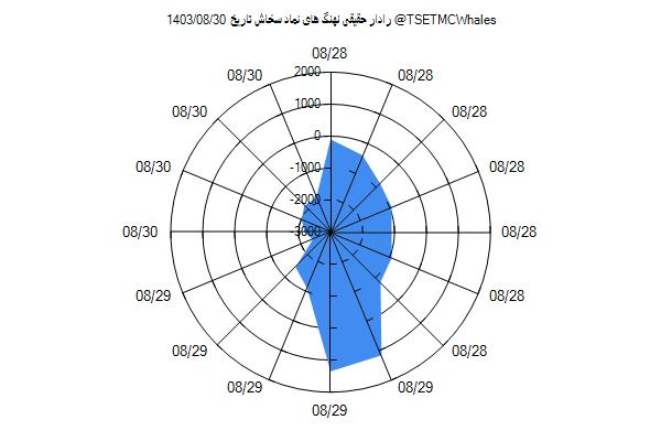 رادار حقیقی سخاش