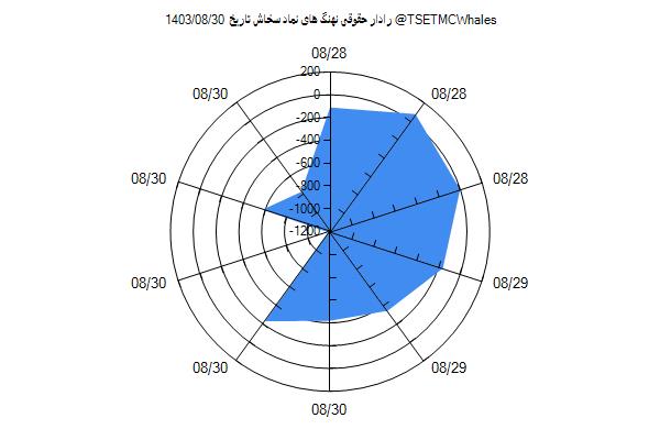 رادار حقوقی سخاش