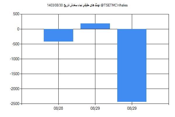 پول هوشمند حقیقی سخاش