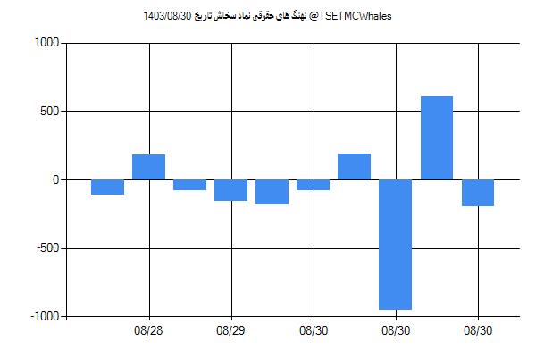 پول هوشمند حقوقی سخاش