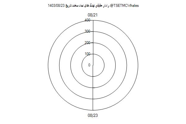 رادار حقیقی سخند