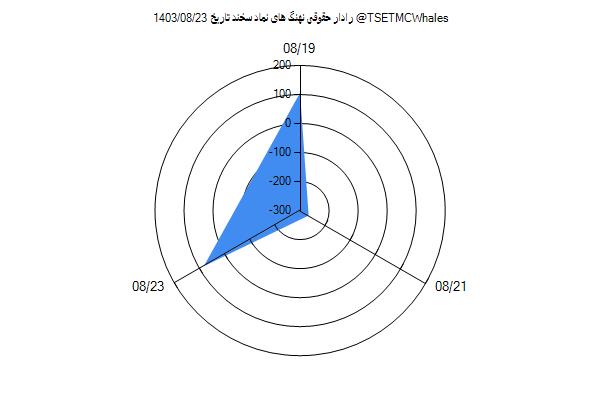 رادار حقوقی سخند