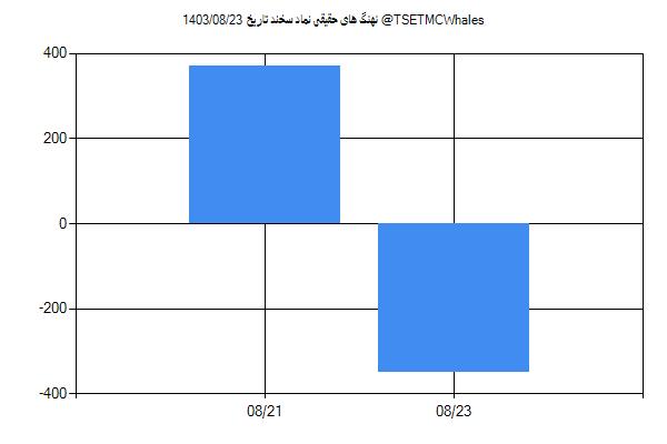 پول هوشمند حقیقی سخند