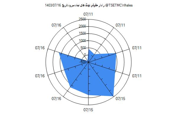 رادار حقوقی سرود