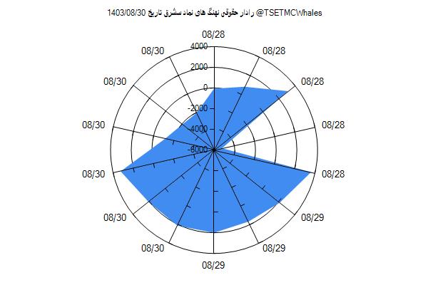 رادار حقوقی سشرق