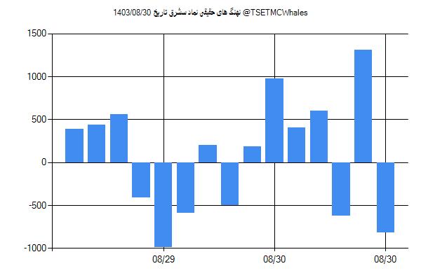 پول هوشمند حقیقی سشرق