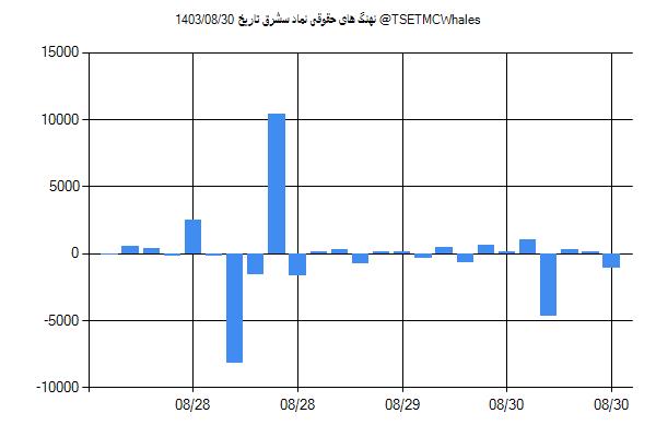 پول هوشمند حقوقی سشرق