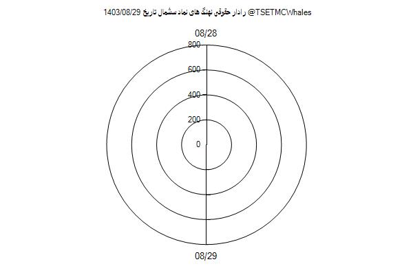 رادار حقوقی سشمال