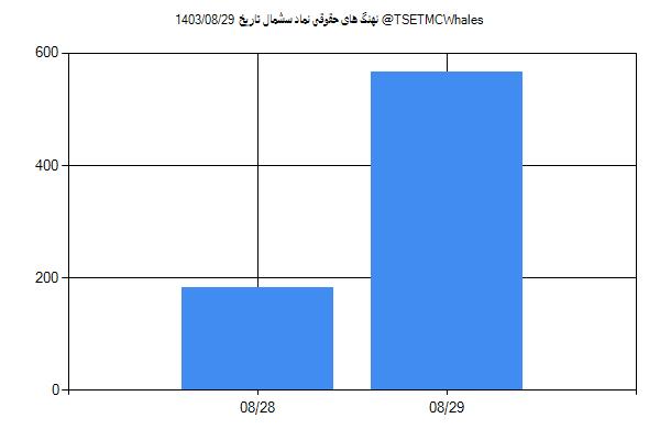 پول هوشمند حقوقی سشمال