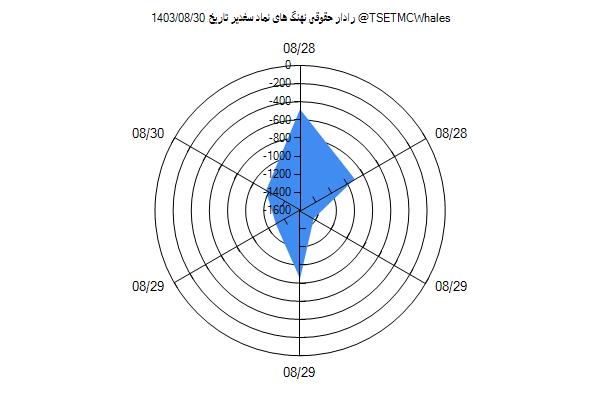 رادار حقوقی سغدیر