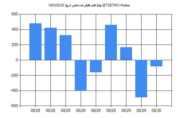 پول هوشمند حقیقی سغدیر