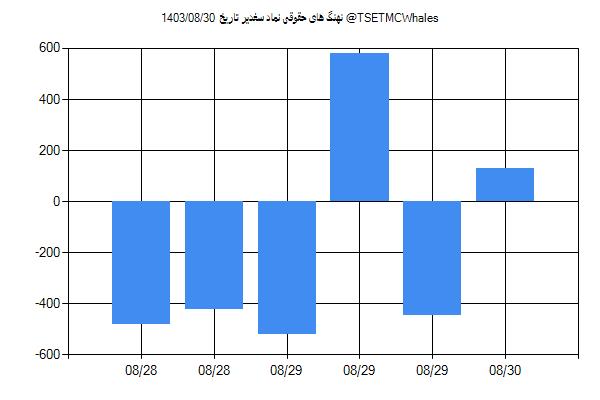 پول هوشمند حقوقی سغدیر