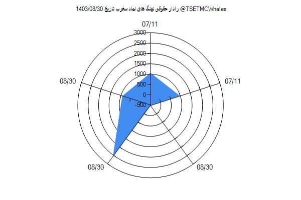 رادار حقوقی سغرب