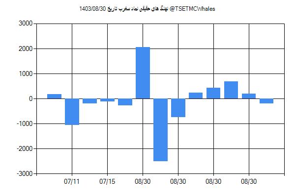 پول هوشمند حقیقی سغرب