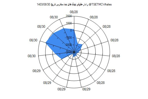 رادار حقوقی سفارس