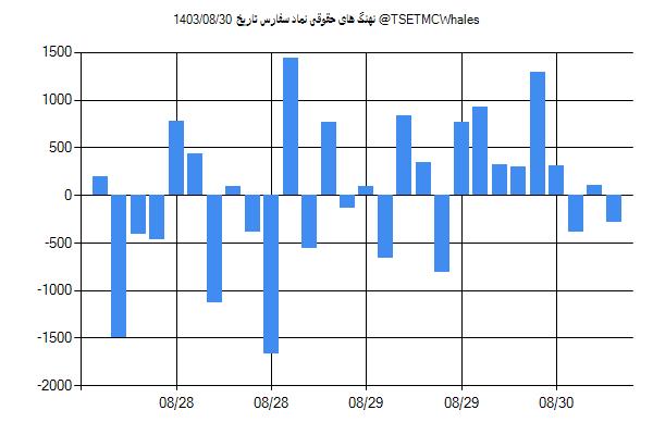 پول هوشمند حقوقی سفارس