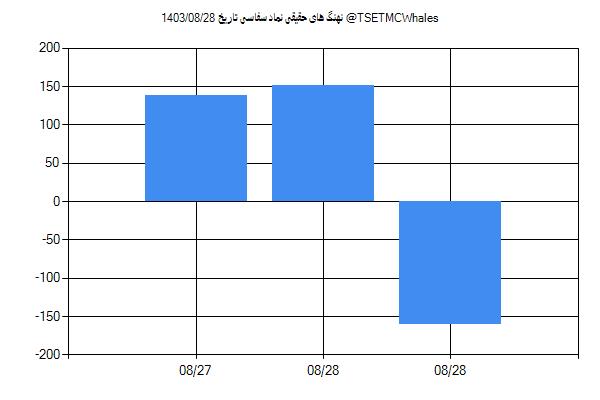 پول هوشمند حقیقی سفاسی