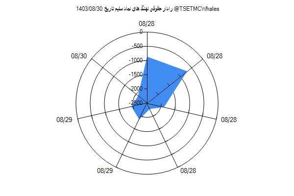 رادار حقوقی سلیم