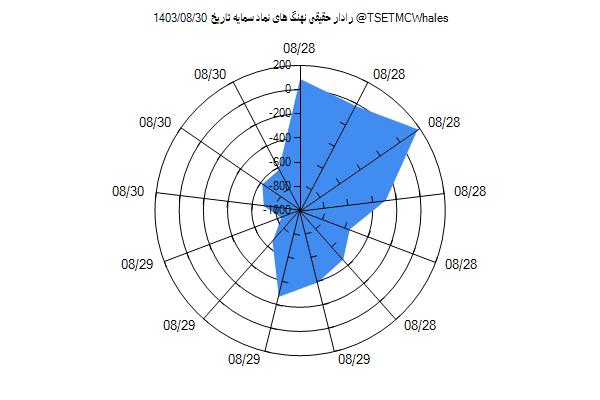 رادار حقیقی سمایه