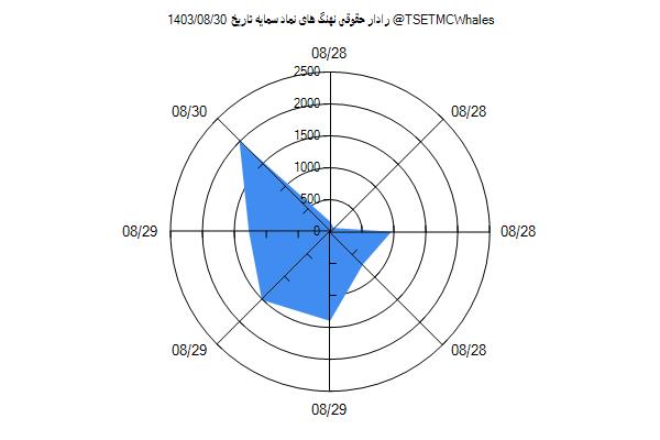 رادار حقوقی سمایه