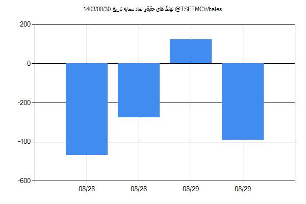 پول هوشمند حقیقی سمایه