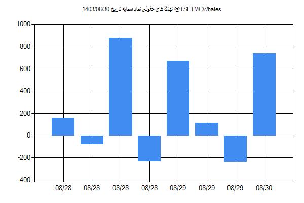 پول هوشمند حقوقی سمایه