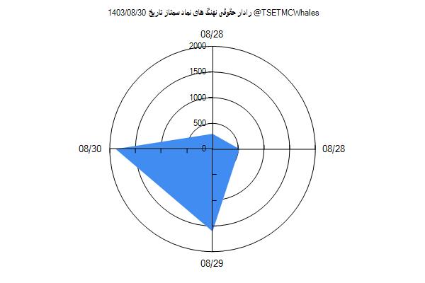 رادار حقوقی سمتاز