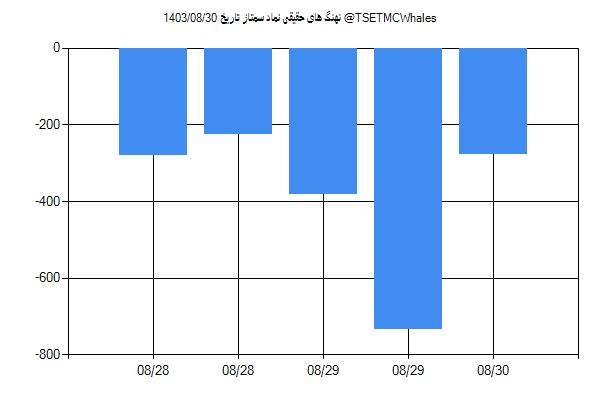 پول هوشمند حقیقی سمتاز