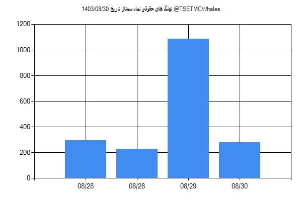 پول هوشمند حقوقی سمتاز