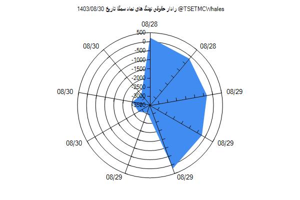 رادار حقوقی سمگا