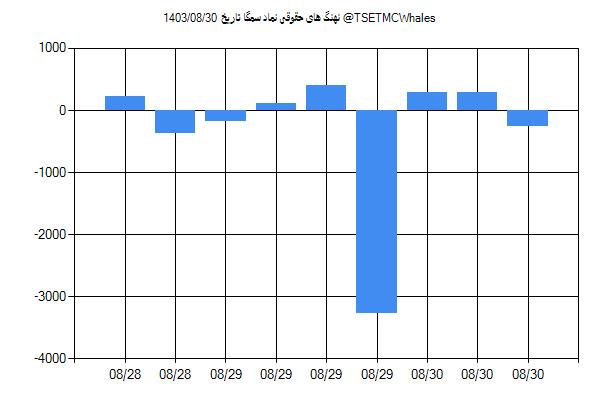 پول هوشمند حقوقی سمگا