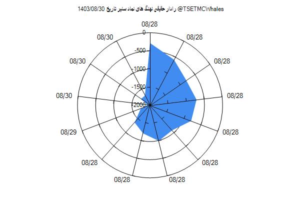 رادار حقیقی سنیر