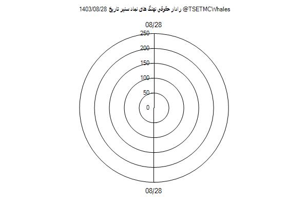 رادار حقوقی سنیر