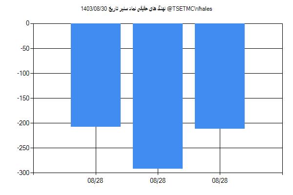 پول هوشمند حقیقی سنیر