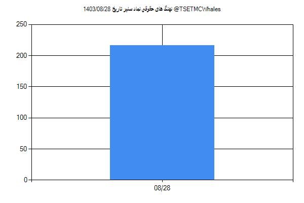 پول هوشمند حقوقی سنیر