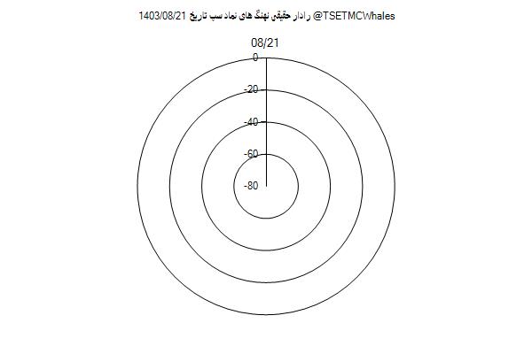 رادار حقیقی سپ