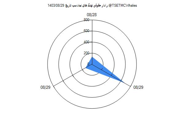 رادار حقوقی سپ